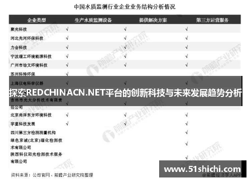 探索REDCHINACN.NET平台的创新科技与未来发展趋势分析